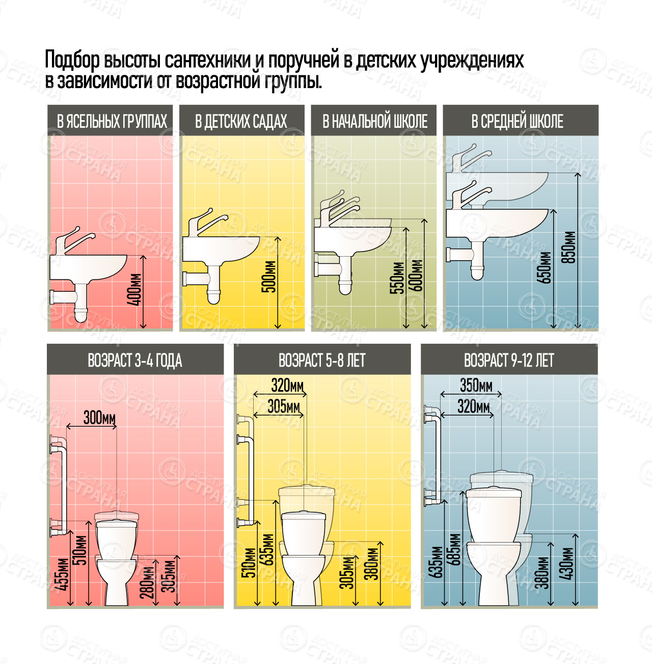 унитазы для детей инвалидов